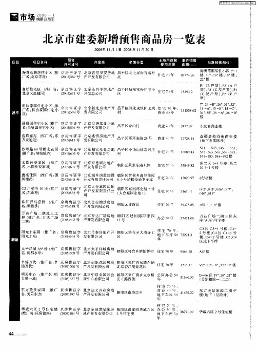 北京市建委新增预售商品房一览表