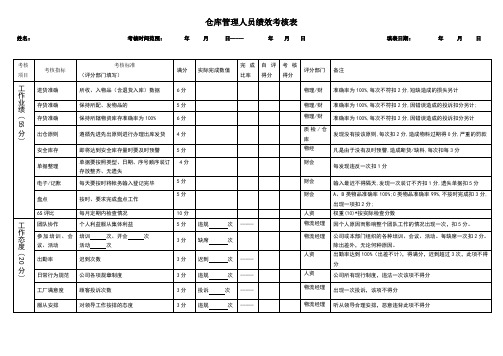 仓库管理人员绩效考核表