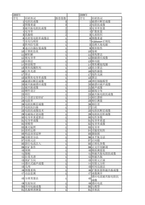 【国家自然科学基金】_电导率成像_基金支持热词逐年推荐_【万方软件创新助手】_20140801