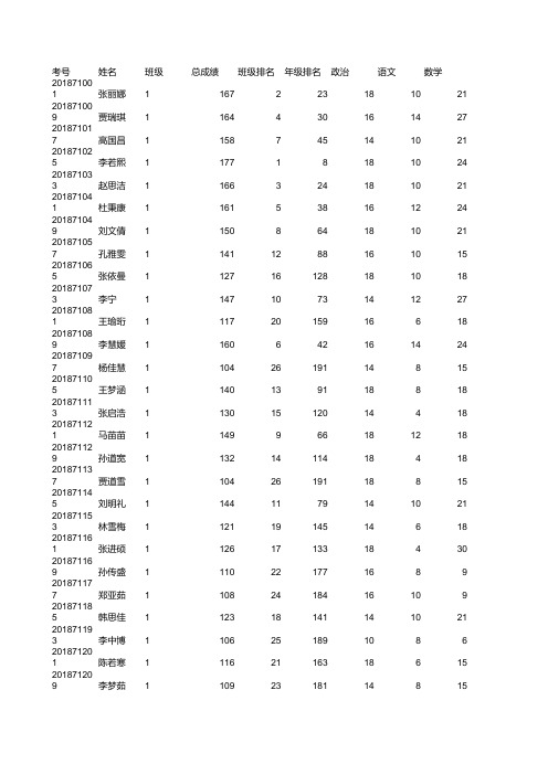 七年级12月月考多科成绩客观分