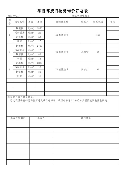 项目部废旧物资询价汇总表