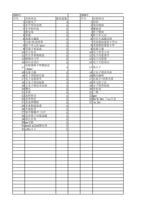 【国家自然科学基金】_电子动量分布_基金支持热词逐年推荐_【万方软件创新助手】_20140801