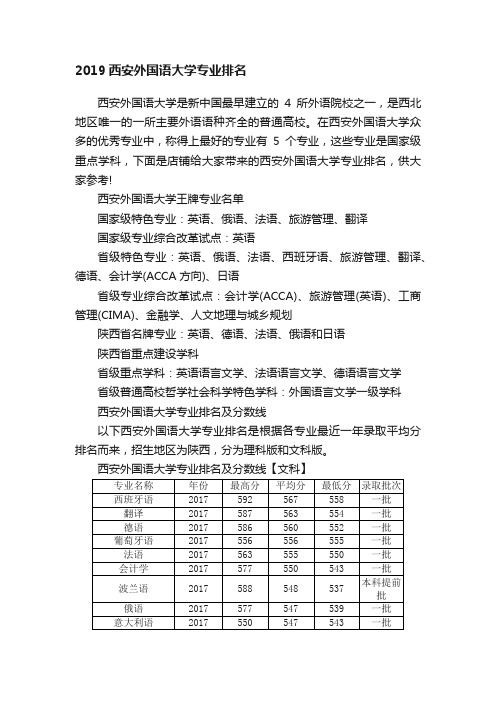 2019西安外国语大学专业排名