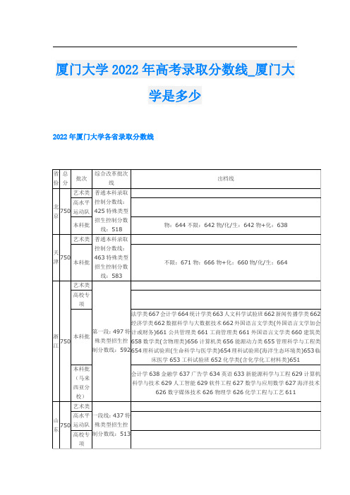 厦门大学2022年高考录取分数线_厦门大学是多少