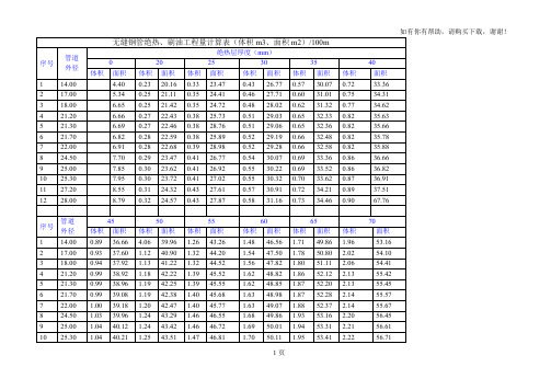 无缝钢管绝热、刷油工程量计算表