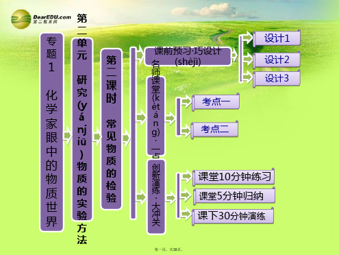 高中化学 1.2.2 常见物质的检验课件 苏教版必修1