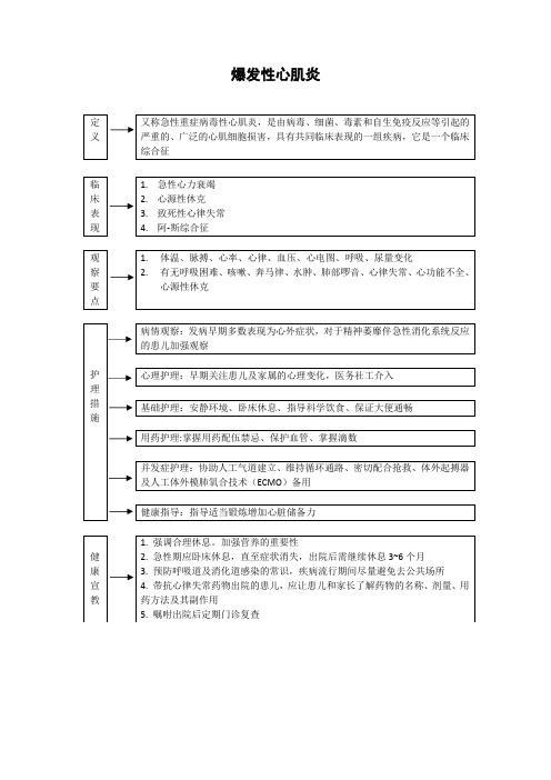 爆发性心肌炎护理常规