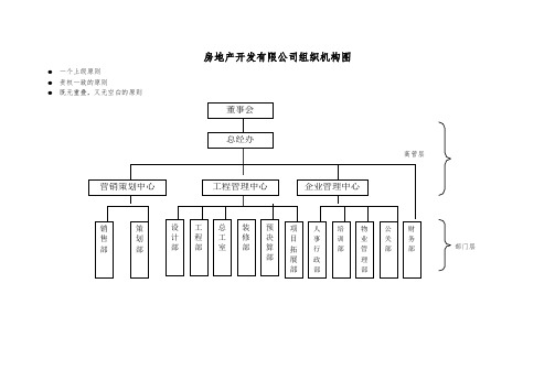 房地产有限公司组织机构图及各职能说明.doc