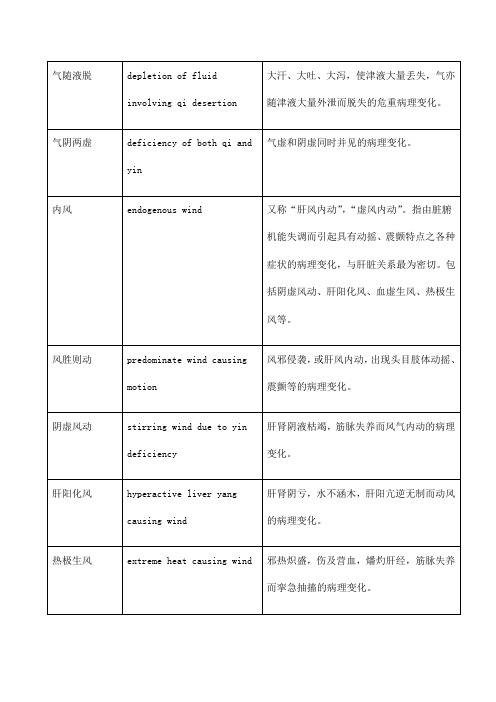 中医专有术语英文解释