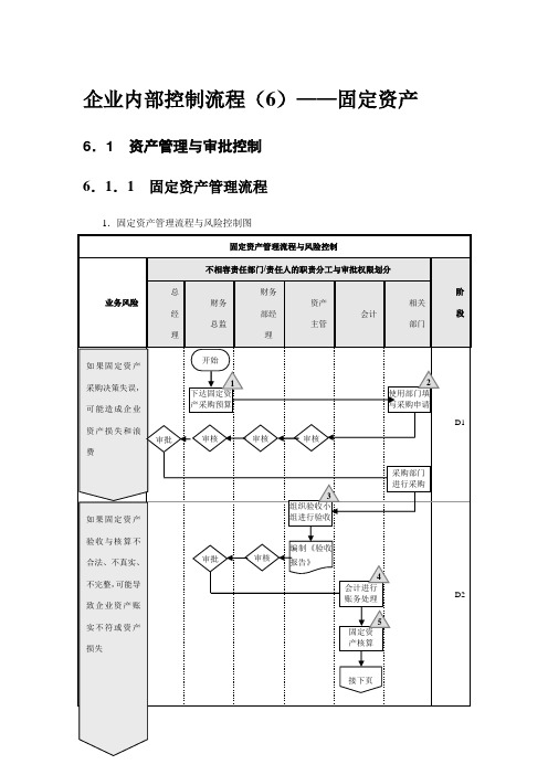 企业内部控制流程(6)-固定资产