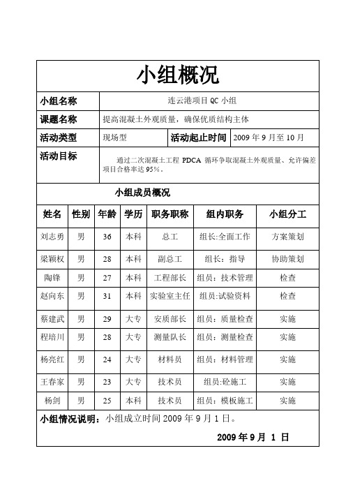 提高混凝土外观质量-QC小组活动记录