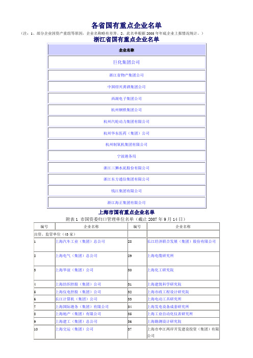 各省重点企业