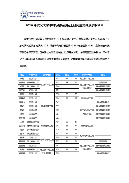 2016年武汉大学印刷与包装系硕士研究生复试及录取名单