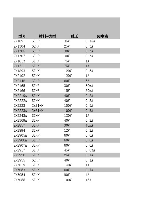 场效应管参数