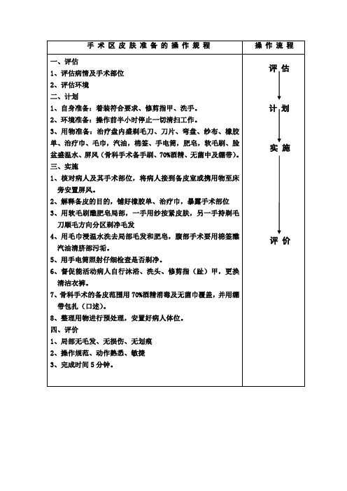 手术区皮肤准备的操作规程.