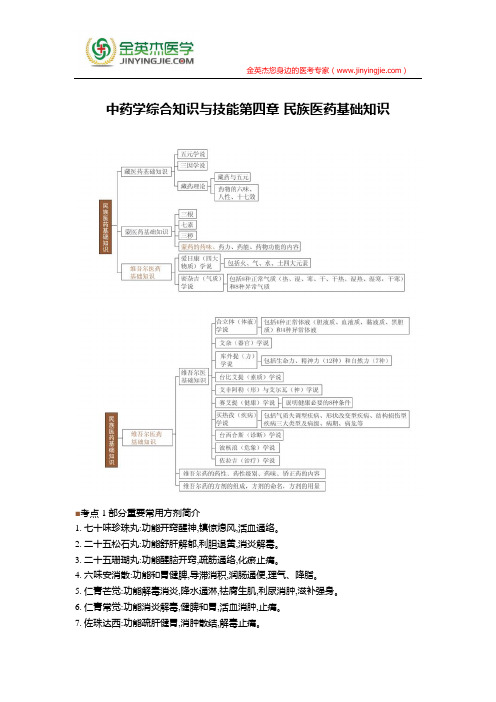 中药学综合知识与技能第四章 民族医药基础知识