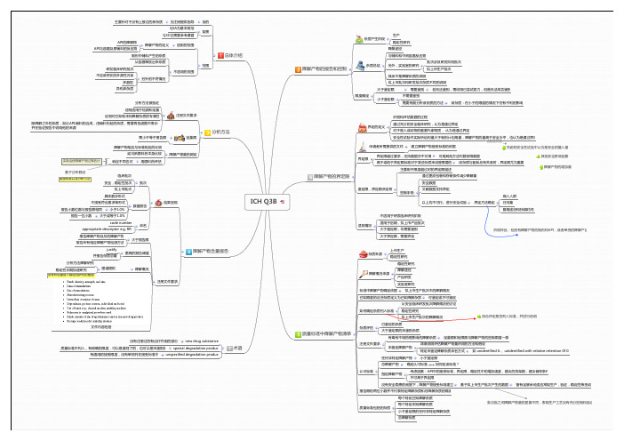 思维导图学习 ICH Q3B