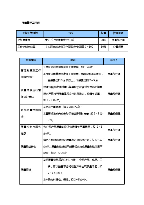 某中型制造业质量管理工程师岗位KPI绩效考核指标