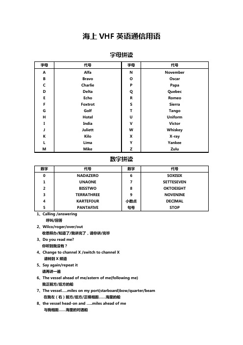 海上VHF通信用语