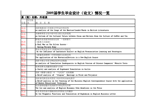 英语专业_近三年论文题目汇总