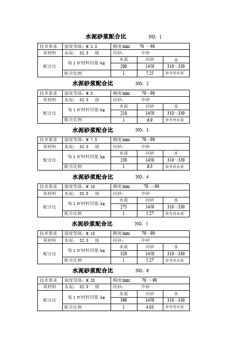 水泥砼配合比大全