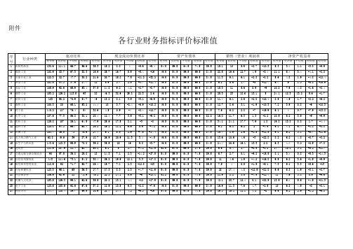 AEO认证之各行业财务指标评价标准值