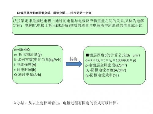 镀层厚度计算 (2)