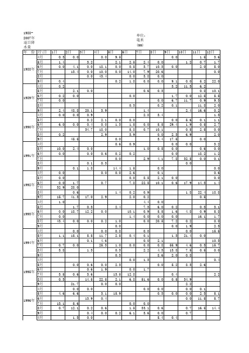 1988-2007年逐日降水量