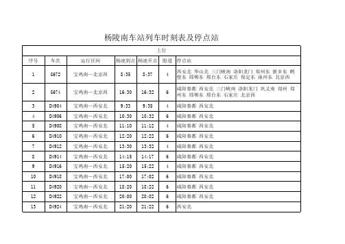 杨陵南车站列车时刻表及停点站