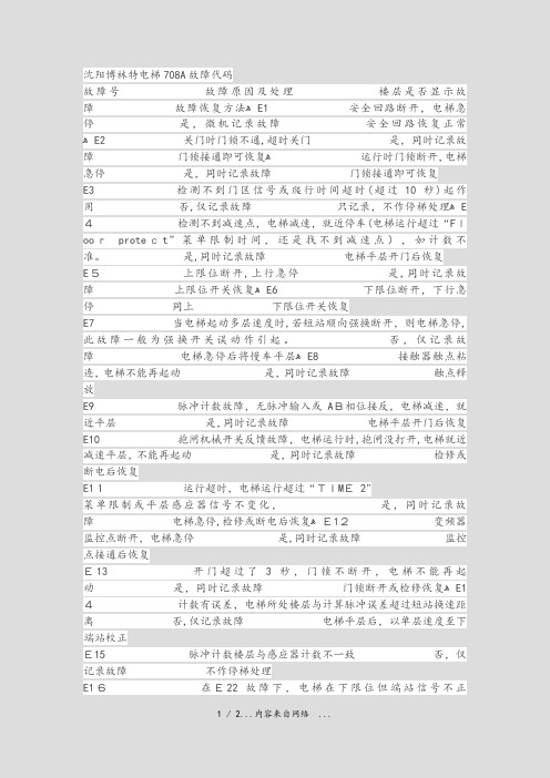 708电梯故障代码(精选干货)