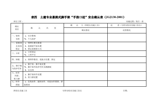 手指口述安全确认表