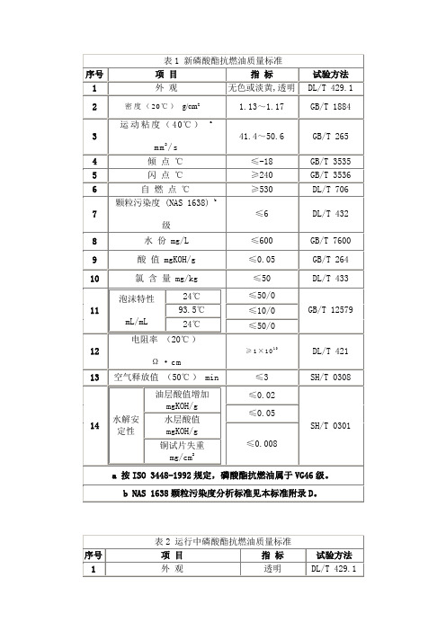 表1 新磷酸酯抗燃油质量标准