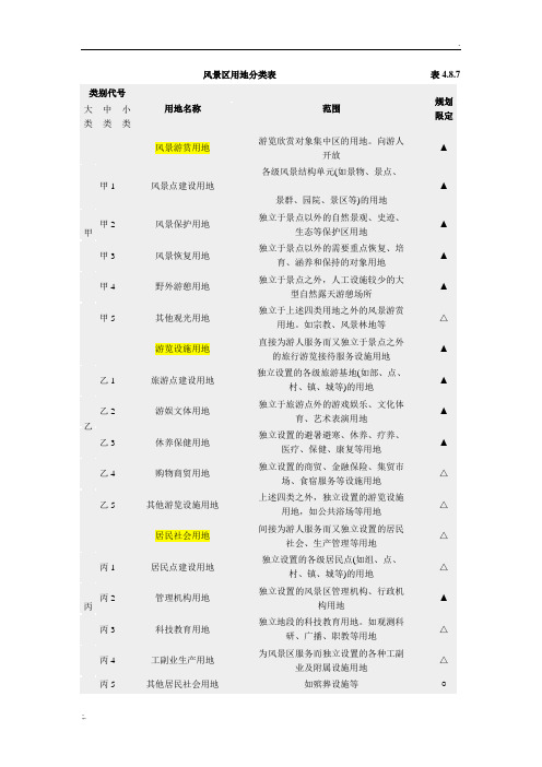 风景区用地分类表