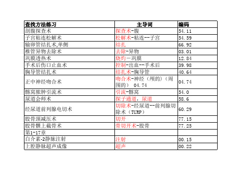 2014手术操作编码练习韪答案