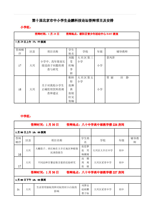 第十届北京市中小学生金鹏科技论坛答辩项目及安排