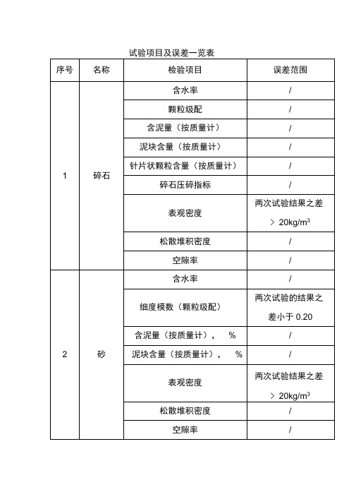 试验项目及误差一览表