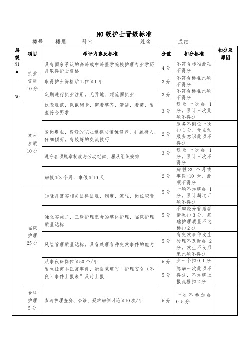 护士晋级考核标准