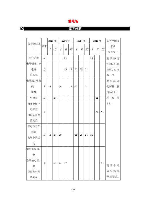 全品复习方案2020届高考物理一轮复习第7单元静电场听课正文含解析