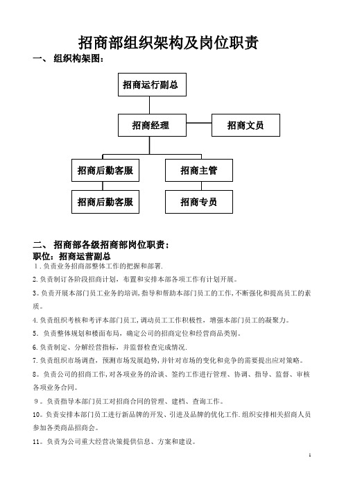 招商部组织架构及岗位职责