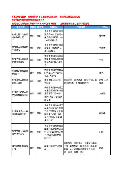 2020新版贵州省贵阳人力资源服务工商企业公司名录名单黄页联系方式大全36家