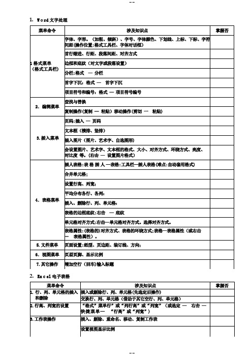 高中信息技术学业水平测试操作题部分