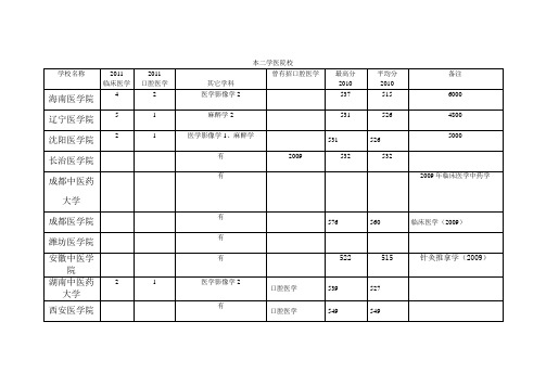 本二学医院校