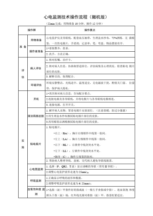 心电监测技术操作流程