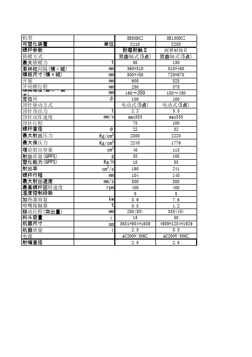 住友注塑机参数