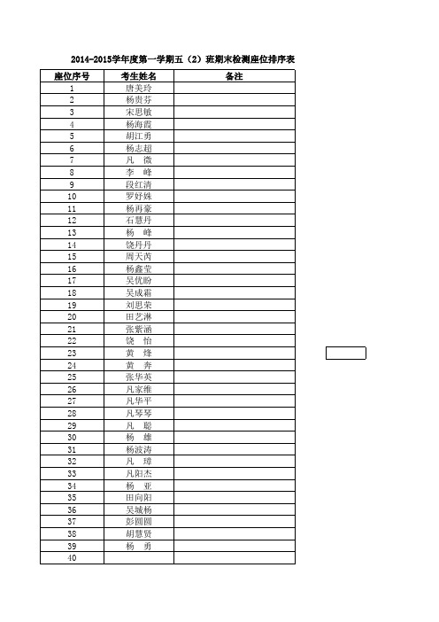 五2班数学成绩登分期末座次表