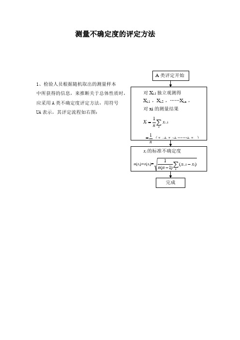 不确定度评定方法