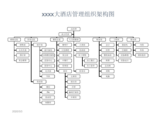 大酒店管理组织结构图