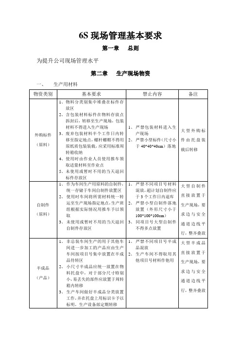 6S现场管理基本要求