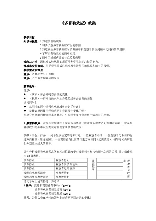 高中物理精品教案：多普勒效应