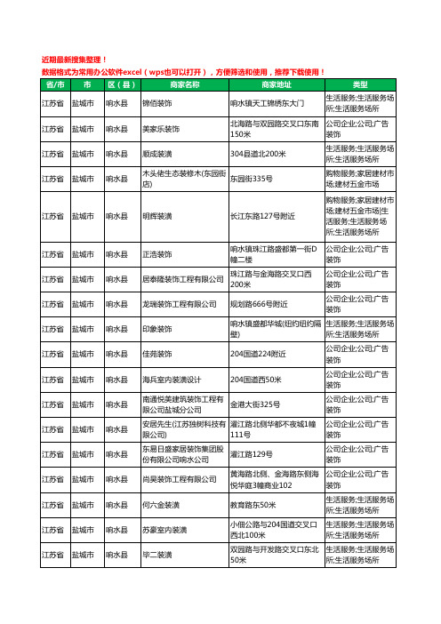 2020新版江苏省盐城市响水县装修公司工商企业公司商家名录名单黄页联系方式电话大全99家